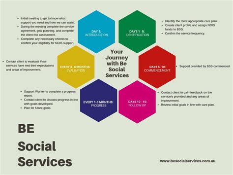 social service agencies birmingham al